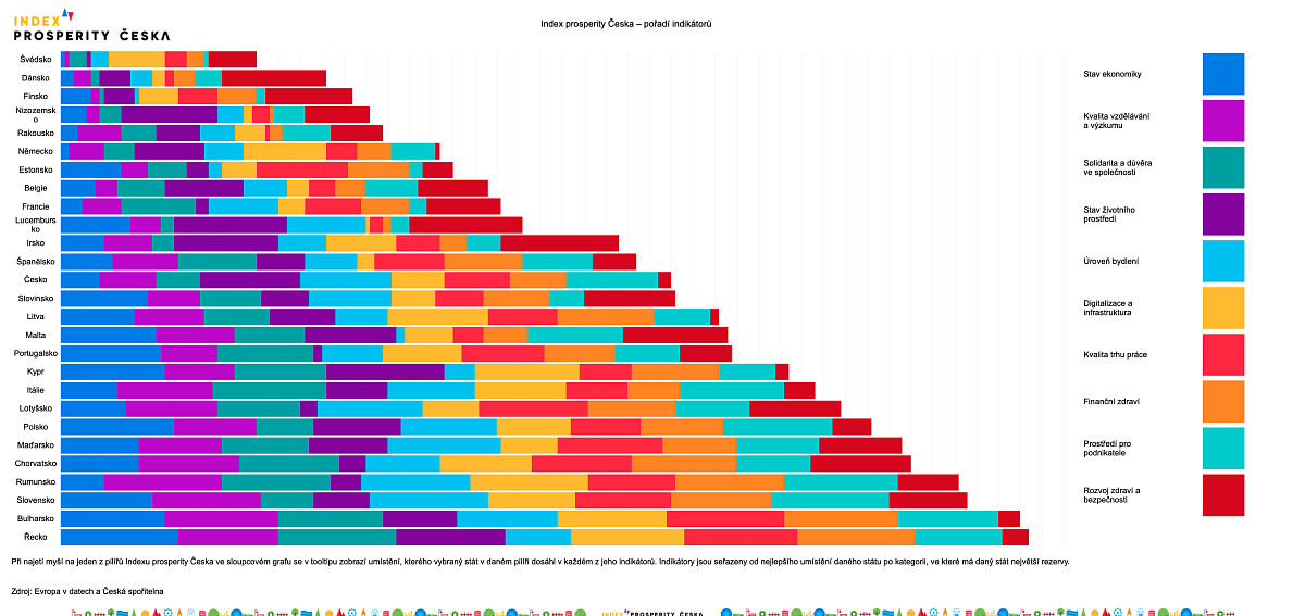 Infografika 2 – pořadí států.png