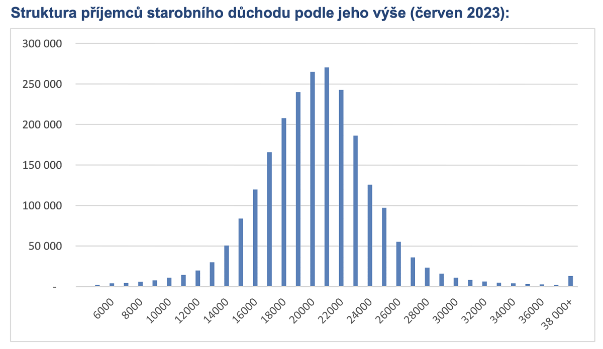 Snímek obrazovky 2023-09-05 v 12.14.41.png