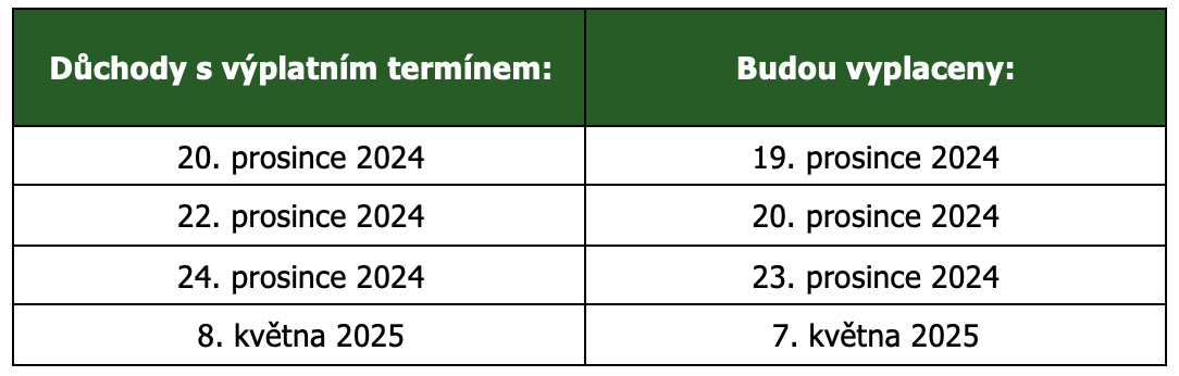 Snímek obrazovky 2024-12-06 v 13.48.36.png