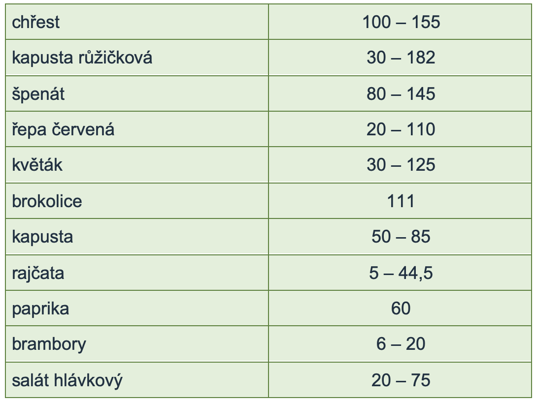 Snímek obrazovky 2025-02-24 v&nbsp;10.45.35.png