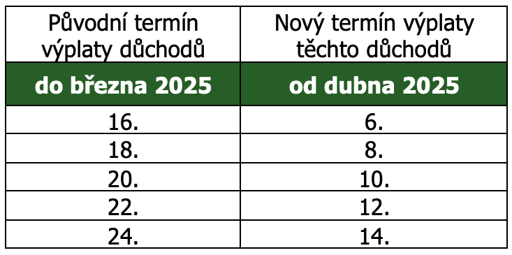 Snímek obrazovky 2025-04-16 v&nbsp;9.44.29.png