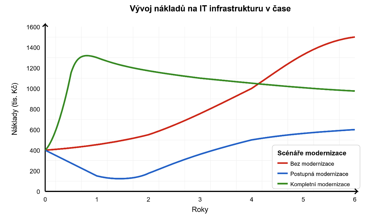 Snímek obrazovky 2025-05-27 v&nbsp;19.31.58.png