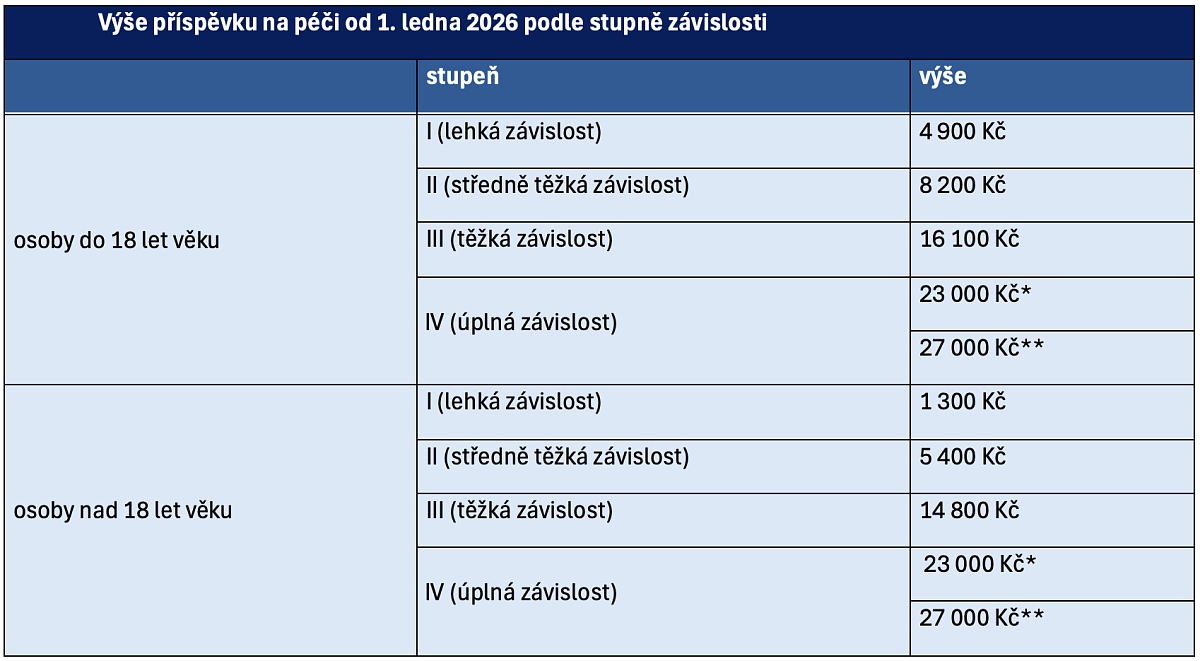 Snímek obrazovky 2025-12-01 v 14.19.22.png