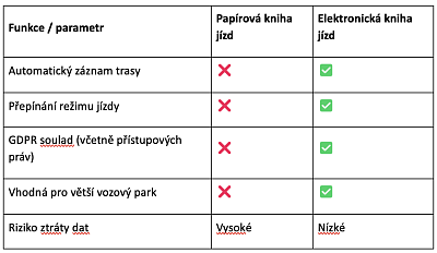 Snímek obrazovky 2025-05-27 v&nbsp;19.26.26.png