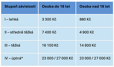 Snímek obrazovky 2025-08-15 v&nbsp;9.03.30.png